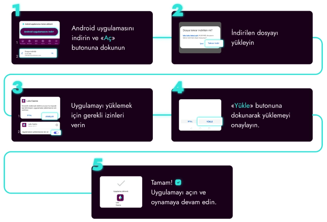 Visual summary of the Android APK install steps Five numbered screenshots showing the Android APK install flow from 1 to 5: download, open file, permission screen, tap install, and setup-complete confirmation